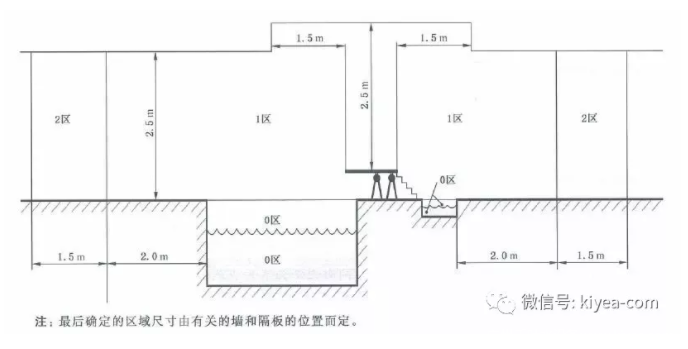 泳池電氣分區(qū)