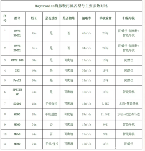 海豚泳池吸污機